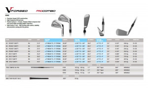 Nike VR Pro Combo Forged Iron Specs
