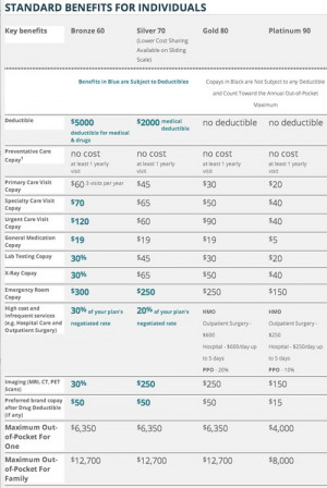 California Obamacare Health Insurance Sample Quote
