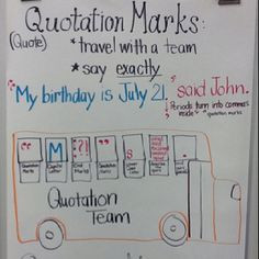 Quotation marks anchor chart More