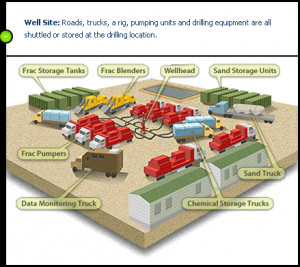 Hydraulic Fracturing Well