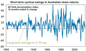 Another 21 great investment quotes