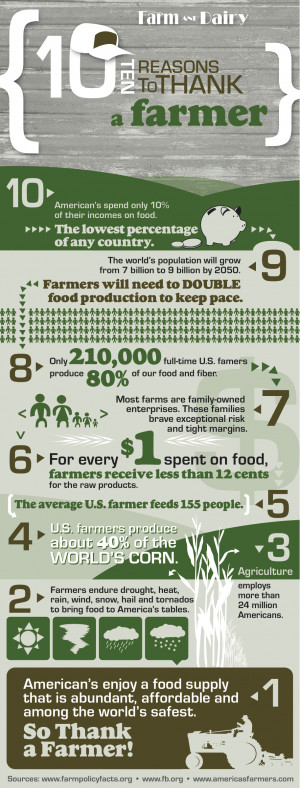 National Ag Day: 10 Reasons to Thank a Farmer Infographic