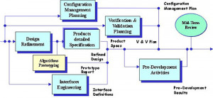 front end engineering design software for process engineering