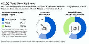 Retirement Plans Come Up Short, Annuities Help