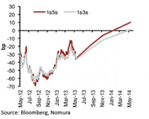 news amp under which two counterparties if you want to calendar