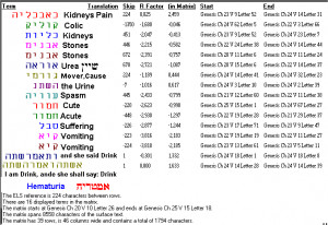 key words set & phrases encoded close proximity of the central term ...