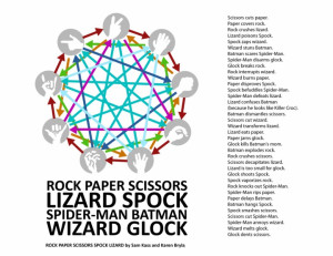 Rock paper scissors lizard spock...