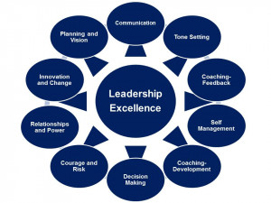 Top 10 Characteristics Of A Good Leader