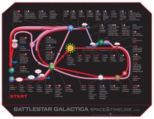 Battlestar Galactica : Infographie de la Timeline