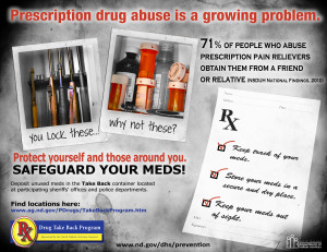 Prescription Drug Use Has