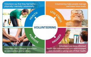 Quotes on Volunteering