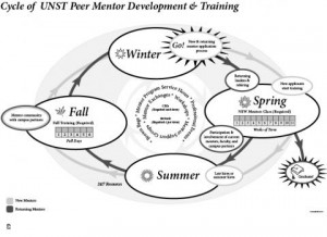 Full Service Community School Model