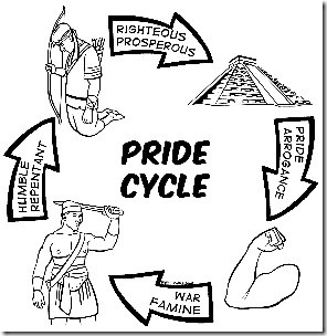 Living in the Pride Cycle