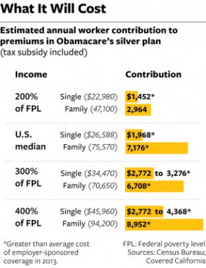 ... to pay in premiums if they choose ObamaCare’s “silver plan