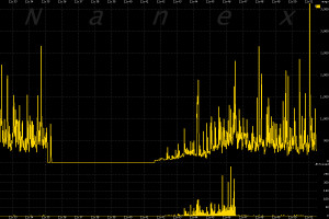 Nanex ~ 04-Sep-2013 ~ Quote Black-out II