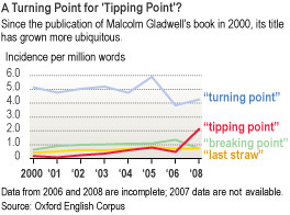 The Tipping Point Audio Book
