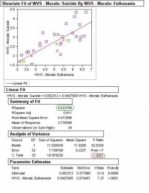 Euthanasia+graphs+and+charts