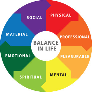 Balance, Well-balanced Life, work life balance, Pulled in all ...