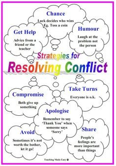 ... conflict classroom, resolv conflict, middle school social skills