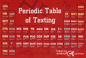 ... the following Periodic Table of Texting. I am sooo behind the times