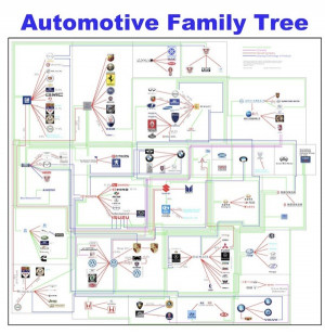 Automotive Family Tree: Update, Interview and Poster GIVEAWAY! # ...