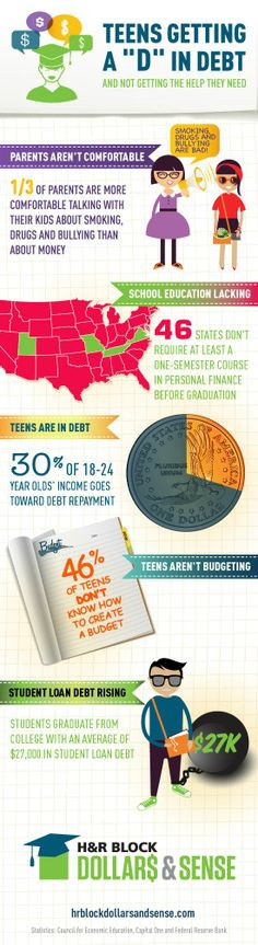 Infographic: Teens getting a 