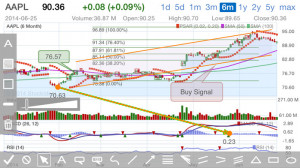 Stock Master: Real Time Stocks Market Quotes/Shares/Price/Charts ...