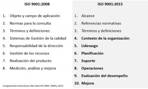 Estructura ISO 9001:2015 vs ISO 9001:2008