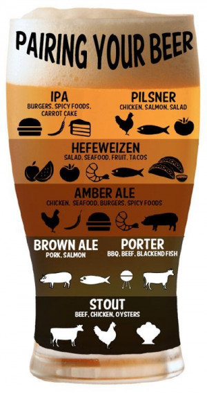 ... but a good graphic reference more pairing your beer beer pairings