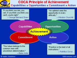 Skills of an Effective Competitor