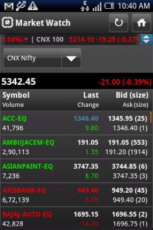 NSE MOBILE TRADING - Android Apps on Google Play320