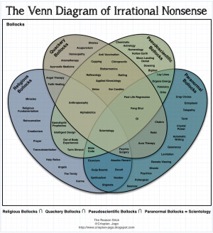 Bollocks: Venn Diagram of Irrational Nonsense
