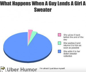 What happens when a guy lends a girl a sweater