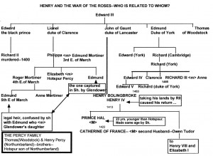 DISCUSSION QUESTIONS FOR HENRY IV, PART I