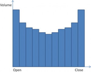Stock Quotes Nasdaq After...