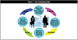 ... are four steps in a hypothetical core competency map ( figure 1