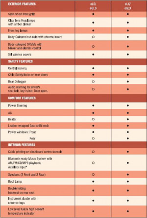 Tata Indigo e-CS launched: Most Fuel Efficient Sedan with a Mileage of ...