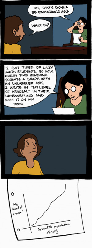 It's another label-your-axes joke from SMBC. Yep, still funny.