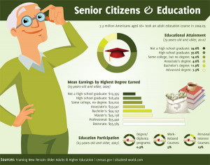 older people than ever graduating considering the adult life ...