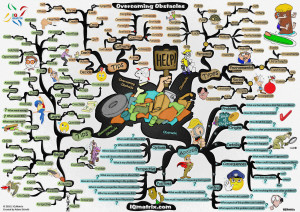 Home > Mind Map - Overcoming Obstacles Mind Map