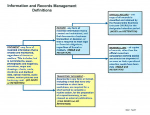 Records Management and Information