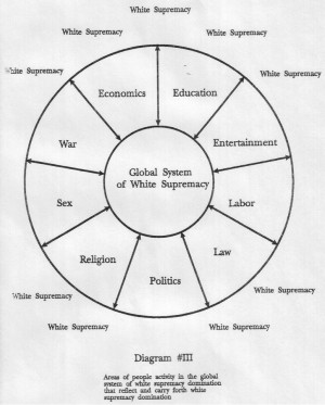 white%20supremacy%20chart.jpg?__SQUARESPACE_CACHEVERSION=1384677229078