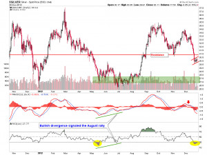Silver is in a Bear Flag