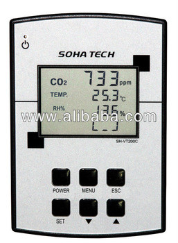 CO2, temperature and humidity controller