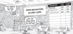 Peer Behavior Scorecard