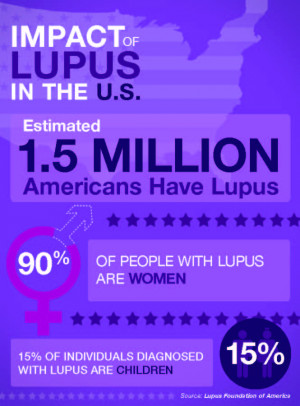 ... to you by the Lupus Foundation of America. Visit them at lupus.org