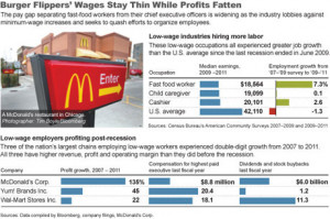 Pay Gap Grows at McDonalds Image via bloomberg Pay Gap Grows at ...