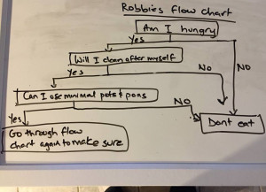 My wife made me a passive aggressive flow chart to use every time I ...