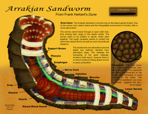 Diagram of Sandworm