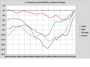 Healthy Economy quote 2